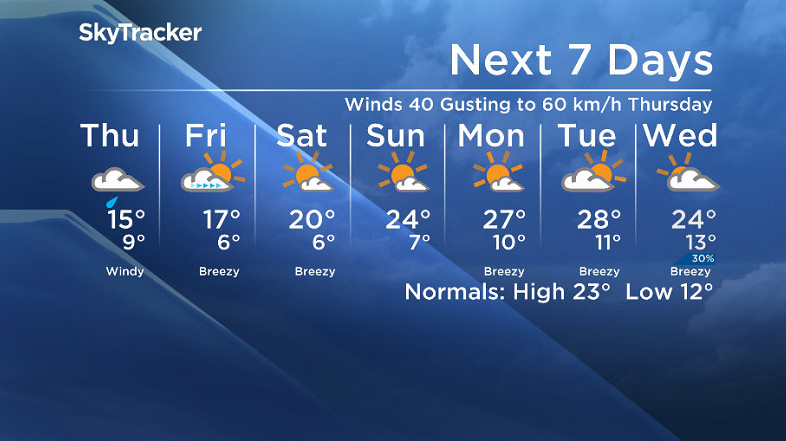 Here is your Saskatoon SkyTracker 7-Day Weather Forecast.