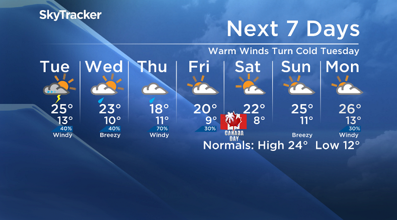 Here is your Saskatoon SkyTracker 7-Day Weather Forecast.