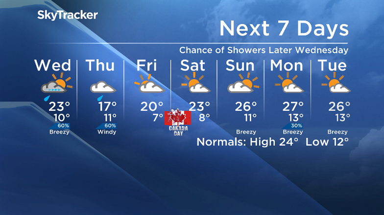 Here is your Saskatoon SkyTracker 7-Day Weather Forecast.
