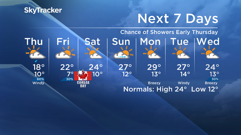 Here is your Saskatoon SkyTracker 7-Day Weather Forecast.
