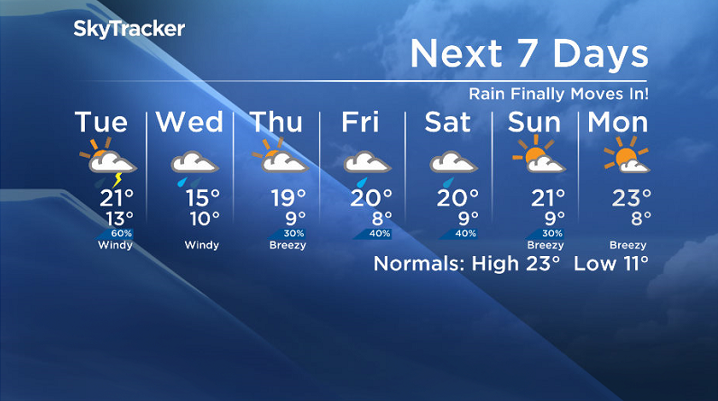 Here is your Saskatoon SkyTracker 7-Day Weather Forecast.