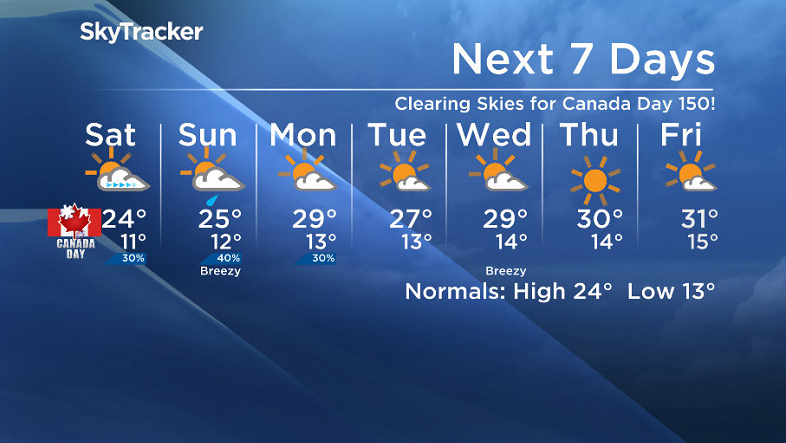 Here is your Saskatoon SkyTracker 7-Day Weather Forecast.