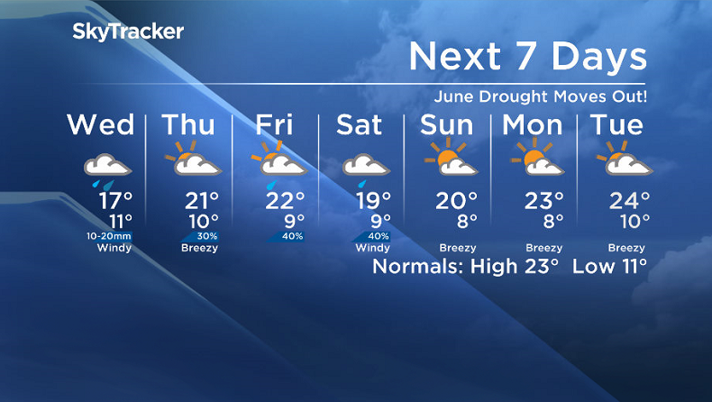 Here is your Saskatoon SkyTracker 7-Day Weather Forecast.