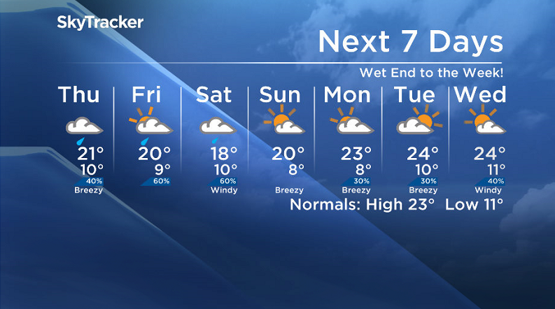 Here is your Saskatoon SkyTracker 7-Day Weather Forecast.