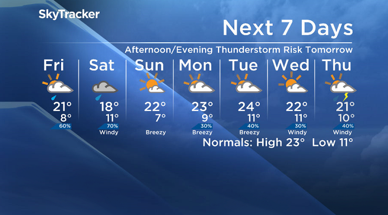 Here is your Saskatoon SkyTracker 7-Day Weather Forecast.