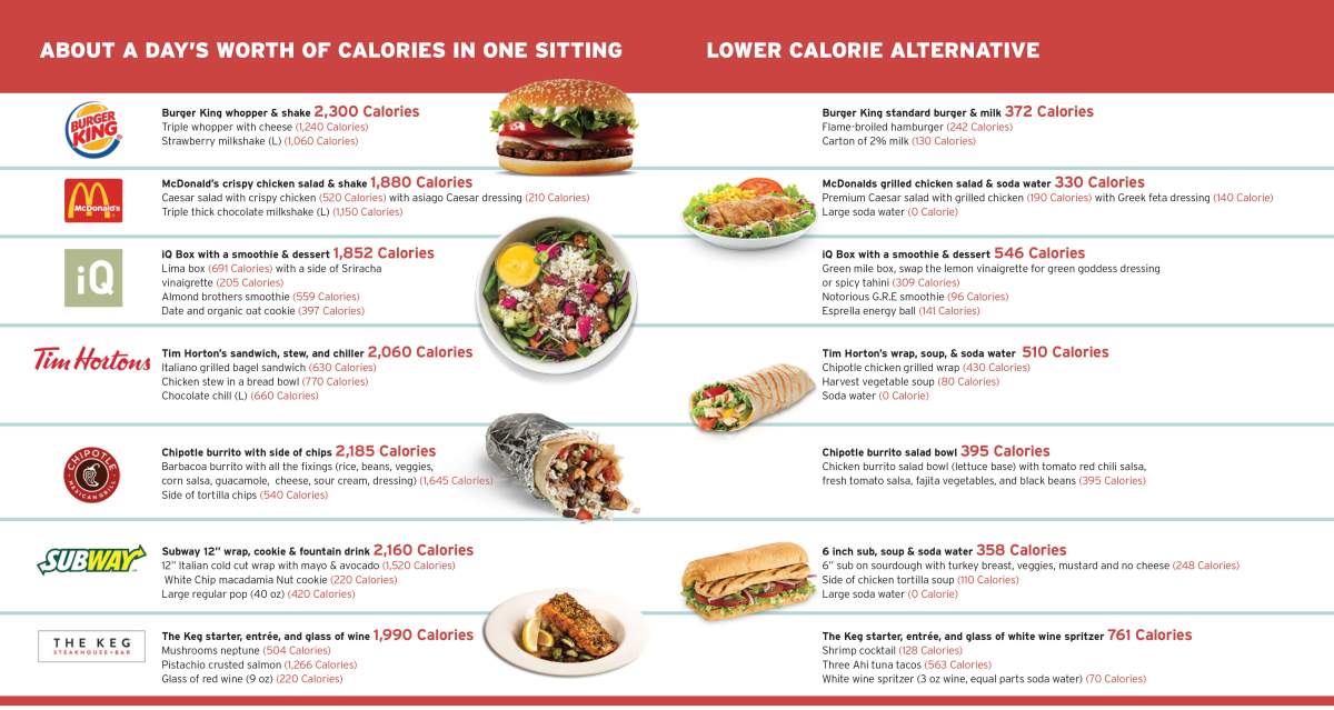How to save hundreds of calories from your fast food meal - image