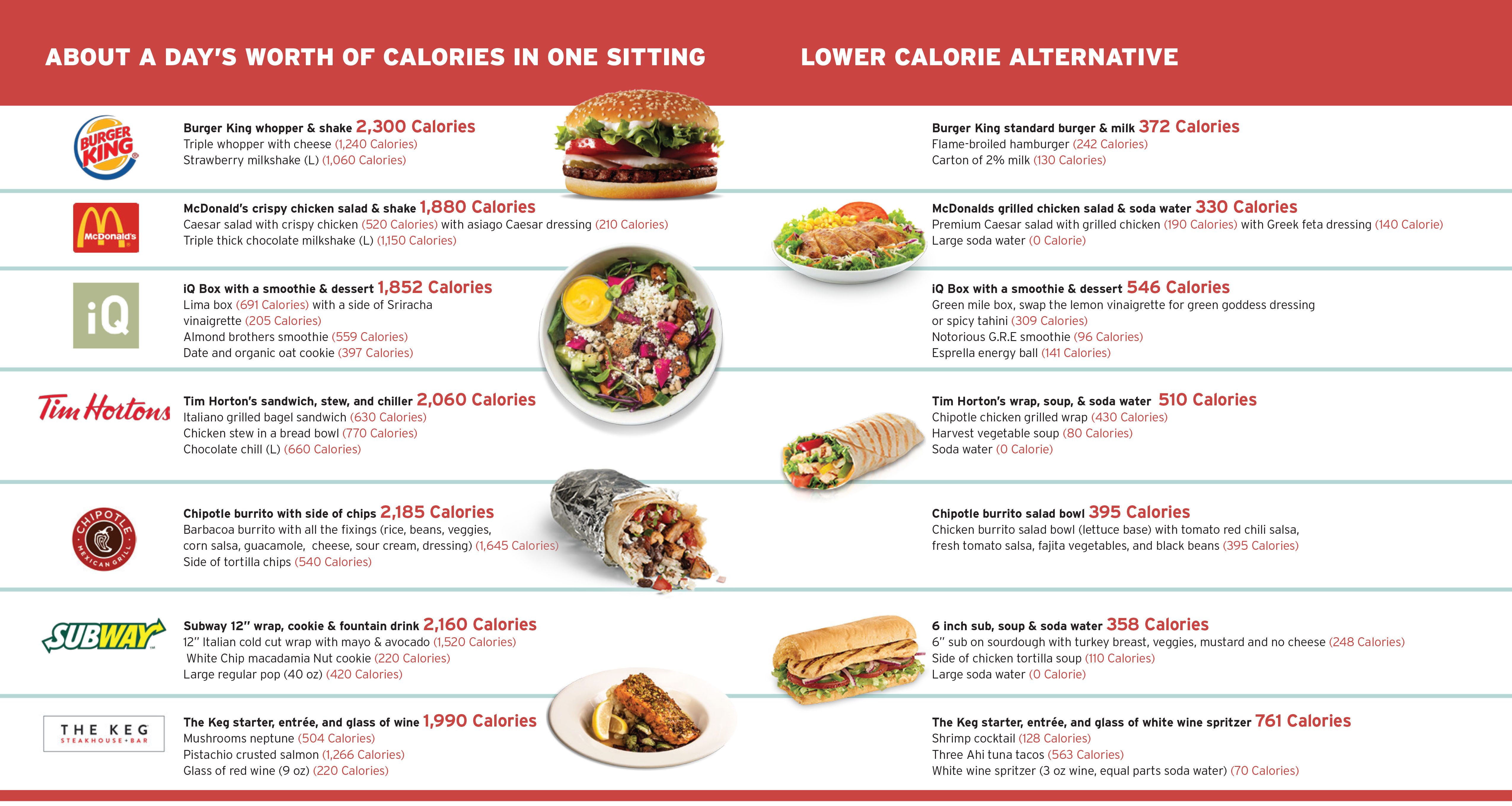How to save hundreds of calories from your fast food meal - National
