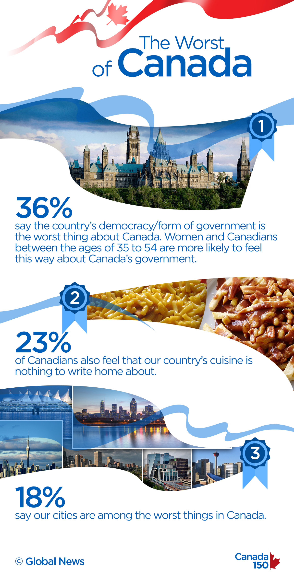 The best and worst of Canada What Canadians think of their own country