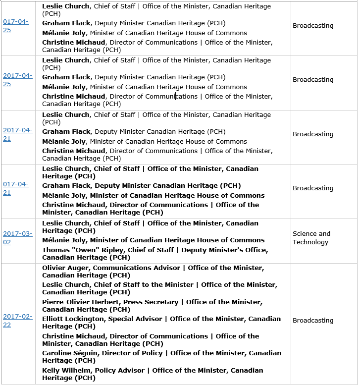 Six meetings with Google lobbyists in 2017 where Heritage Minister Joly’s chief of staff was present.