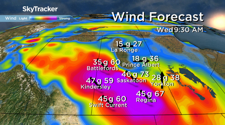 Wind gusts upwards of 70 to 90 km/h are possible in Saskatoon on Wednesday.