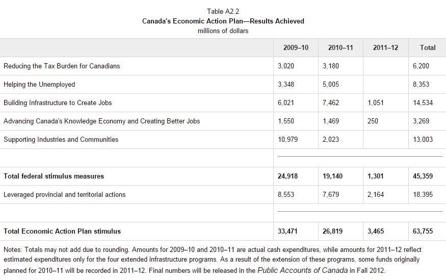 How true is it? 1.3 million new jobs by 2020 - image