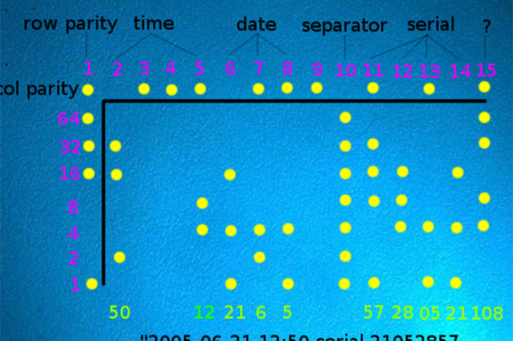 Screenshot from Electronic Frontier Foundation showing a result from its DocuColor decoder.