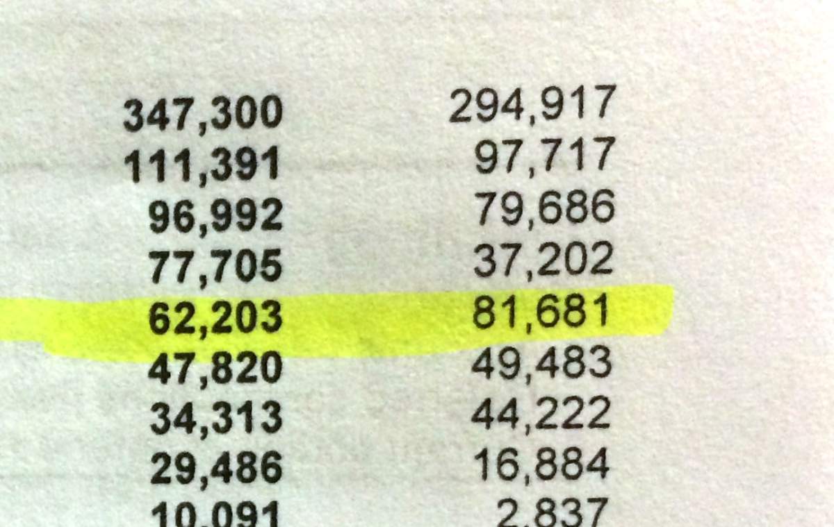 Exclusive: Police investigating missing funds from Central Okanagan Hospice Association - image