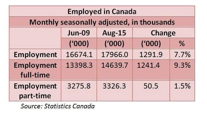 How true is it? 1.3 million new jobs by 2020 - image