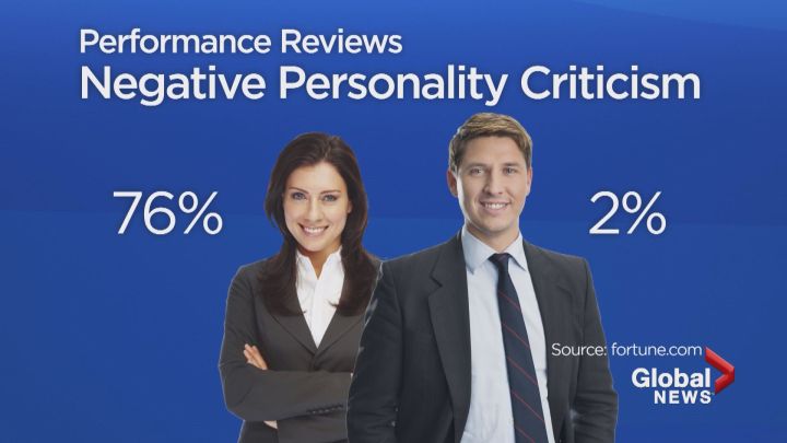 Negative Personality Claim