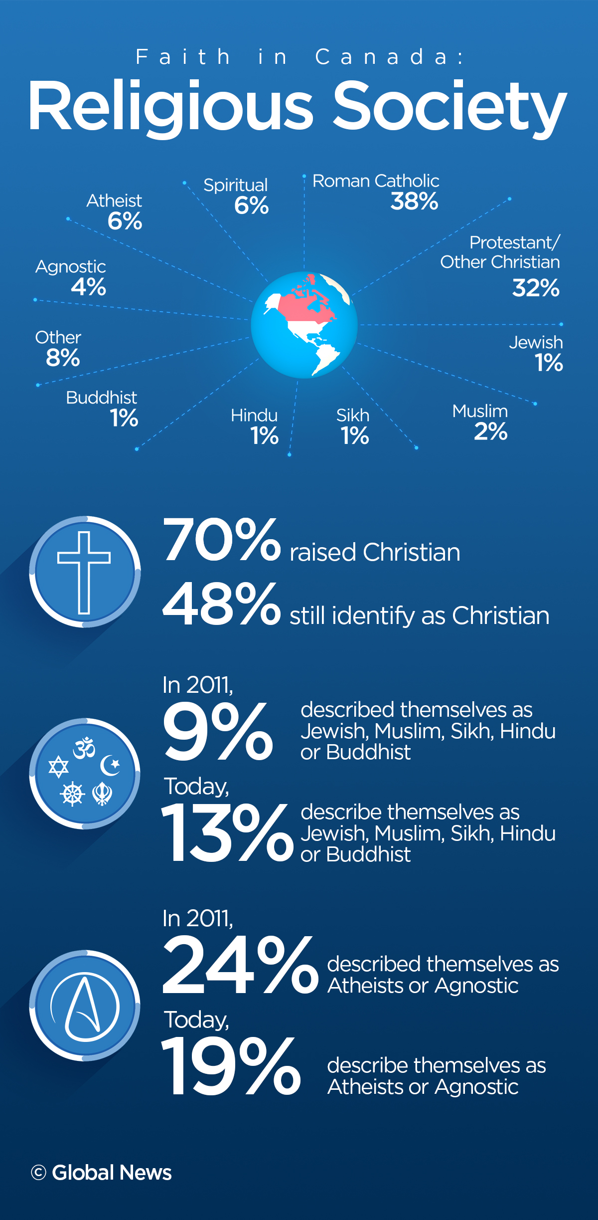 Toronto mosque promotes gender equality, interfaith conversations - image