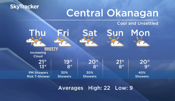 Okanagan forecast - image