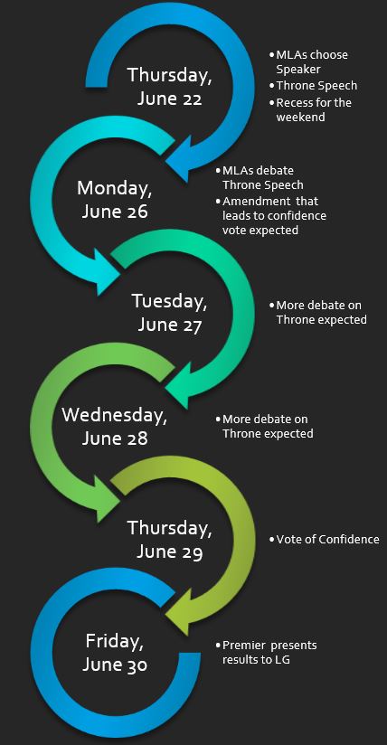 A possible timeline of events at the BC Legislature