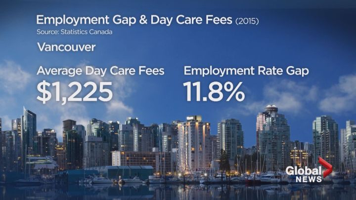 Vancouver rate gap