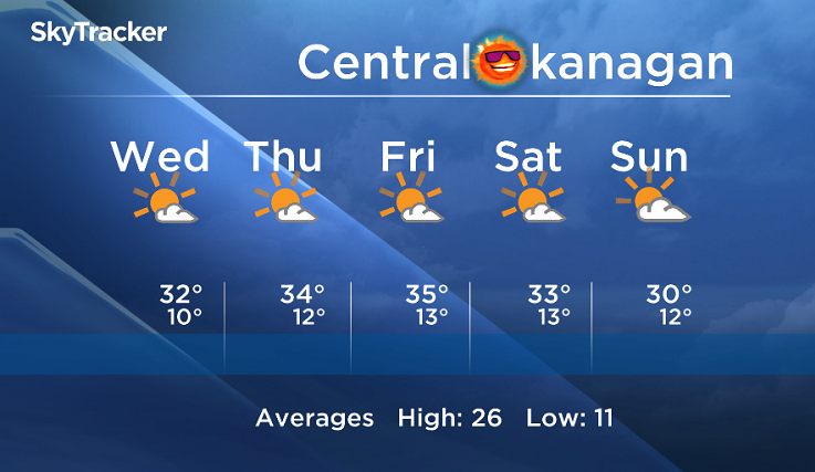 Okanagan forecast - image