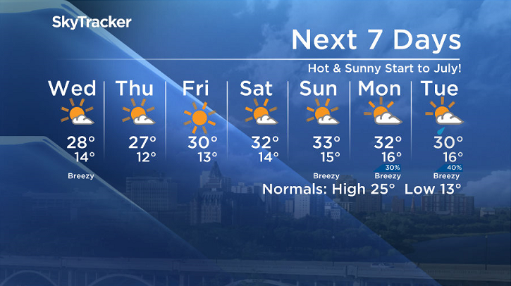Here is your Saskatoon SkyTracker 7-Day Weather Forecast.