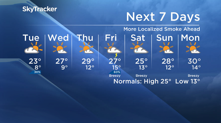 Here is your Saskatoon SkyTracker 7-Day Weather Forecast.