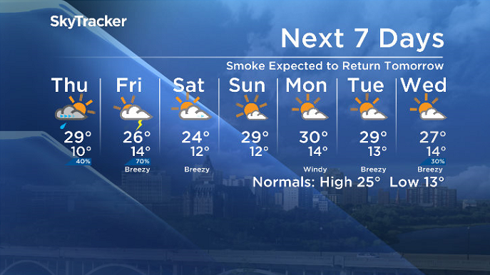 Here is your Saskatoon SkyTracker 7-Day Weather Forecast.