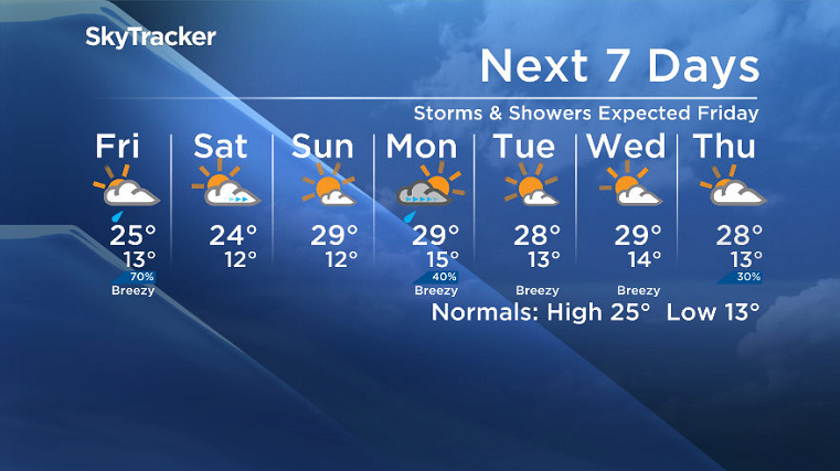 Here is your Saskatoon SkyTracker 7-Day Weather Forecast.