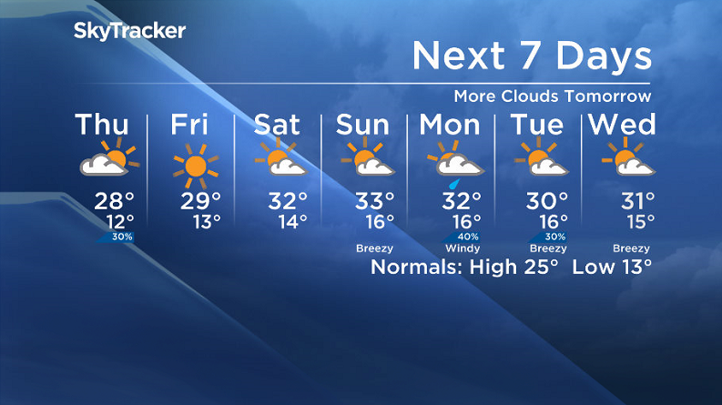 Here is your Saskatoon SkyTracker 7-Day Weather Forecast.