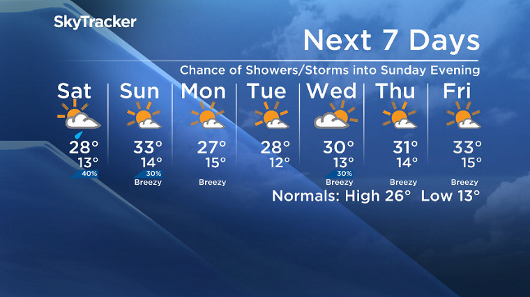 Here is your Saskatoon SkyTracker 7-Day Weather Forecast.