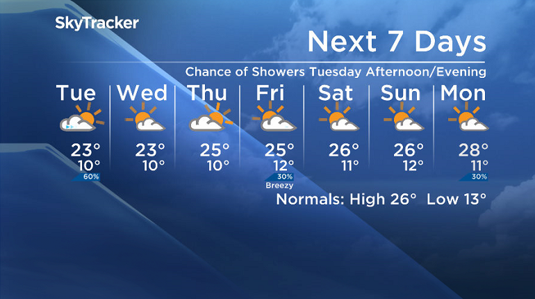 Here is your Saskatoon SkyTracker 7-Day Weather Forecast.
