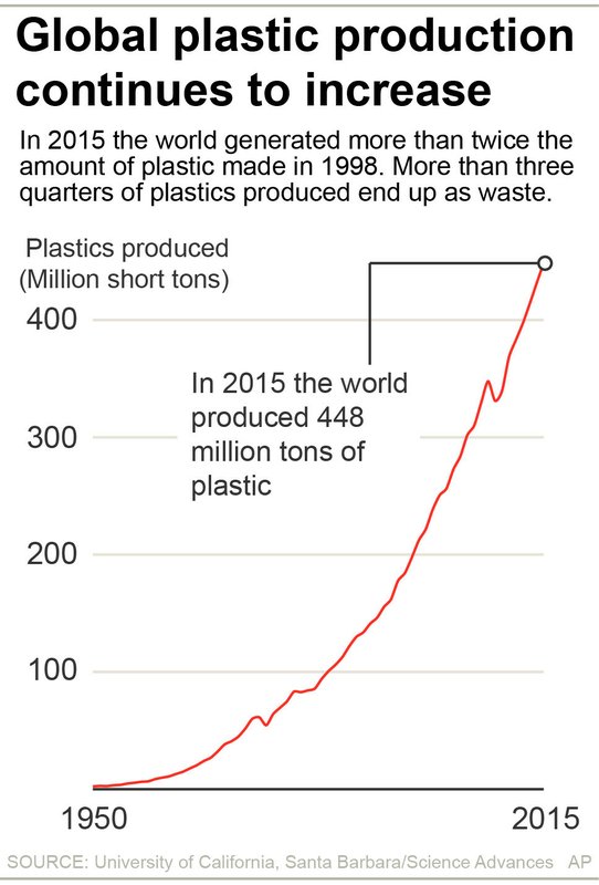 World’s plastic waste could bury Manhattan 2 miles deep - image