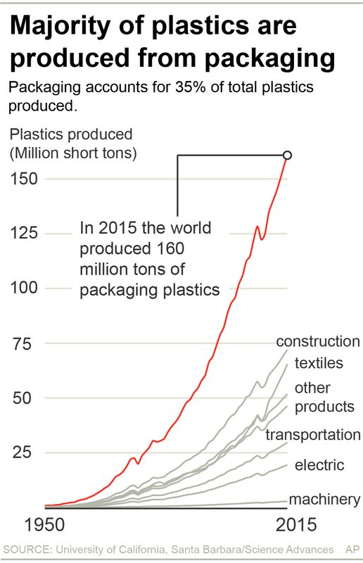 World’s plastic waste could bury Manhattan 2 miles deep - image
