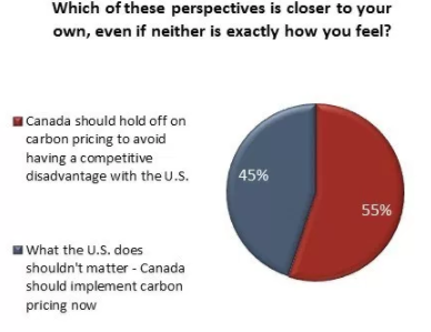 The Jon McComb Show: New poll shows Canadian support for carbon tax cooling - image