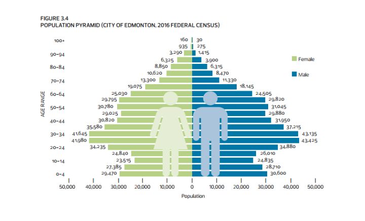 A snapshot of Edmonton’s growth in 2016 - image