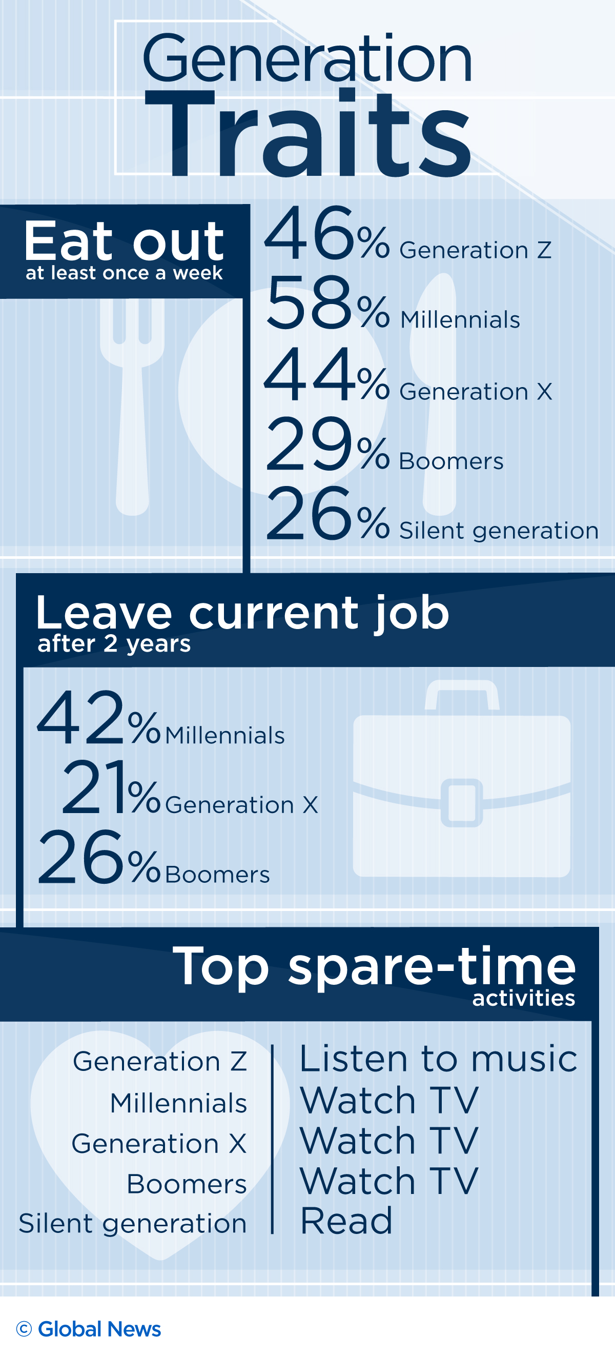 From baby boomers to millennials: Which generation speaks to you? - image