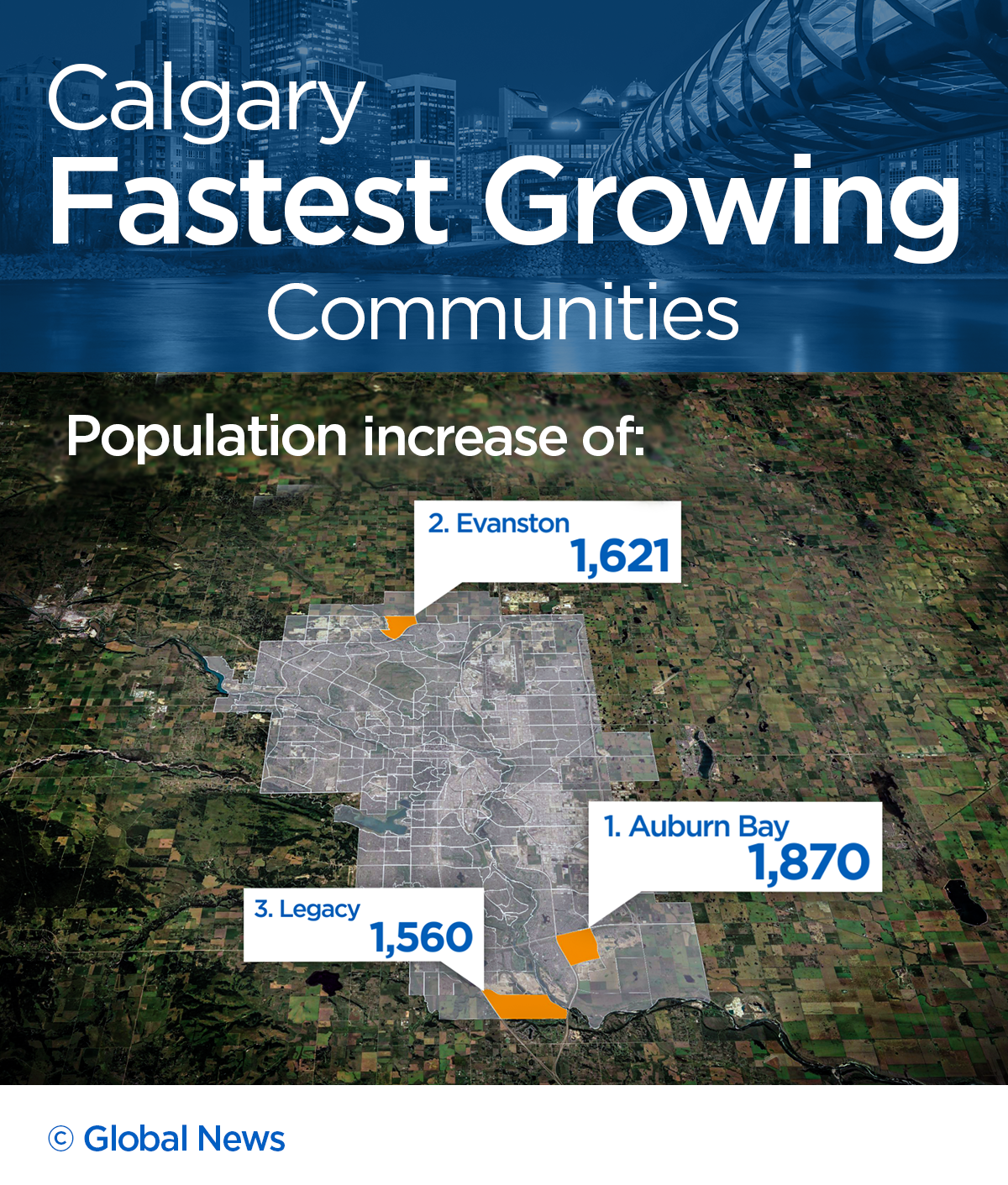 Calgary census data indicates economy is starting to improve: Mayor Naheed Nenshi - image