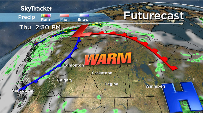 Central Saskatchewan sits in the warm sector of a system on Thursday, helping bring in 30 degree heat.