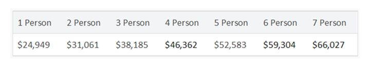 Low-income transit pass to benefit more Edmontonians than originally planned - image