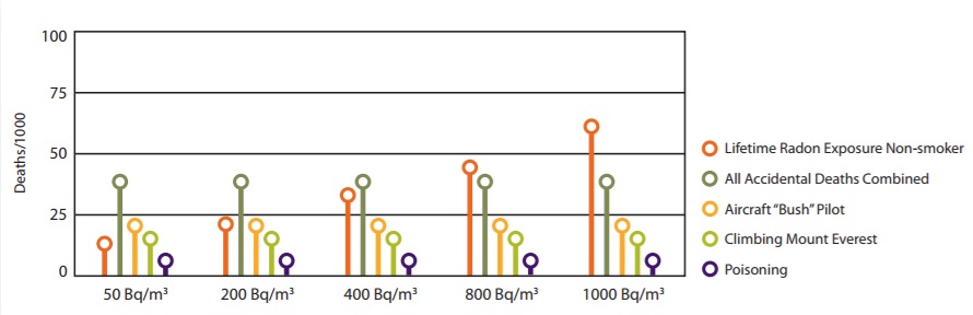 Source: Health Canada