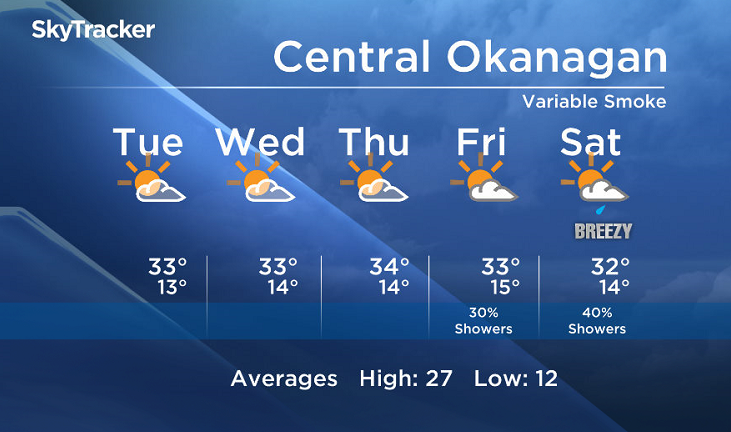 Okanagan forecast - image