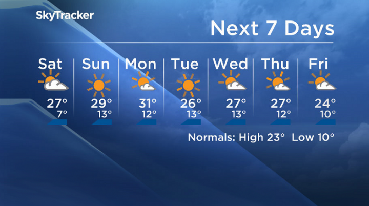 Here is your Saskatoon SkyTracker 7-Day Weather Forecast.