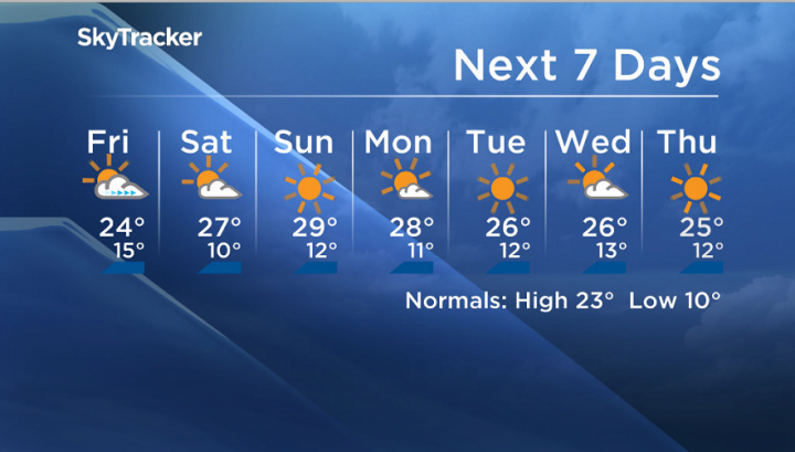 Here is your Saskatoon SkyTracker 7-Day Weather Forecast.