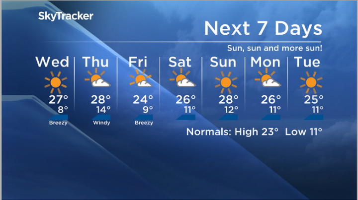 Here is your Saskatoon SkyTracker 7-Day Weather Forecast.