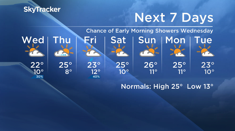 Here is your Saskatoon SkyTracker 7-Day Weather Forecast.