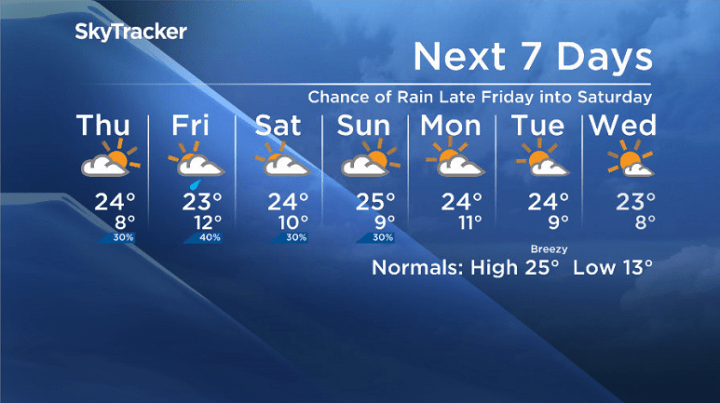 Here is your Saskatoon SkyTracker 7-Day Weather Forecast.