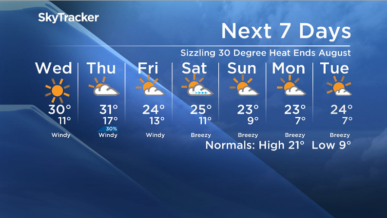 Here is your Saskatoon SkyTracker 7-Day Weather Forecast.