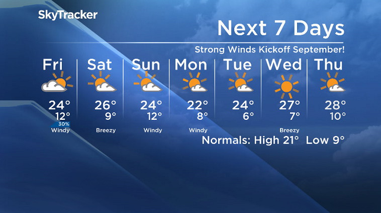 Here is your Saskatoon SkyTracker 7-Day Weather Forecast.