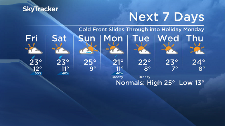 Here is your Saskatoon SkyTracker 7-Day Weather Forecast.