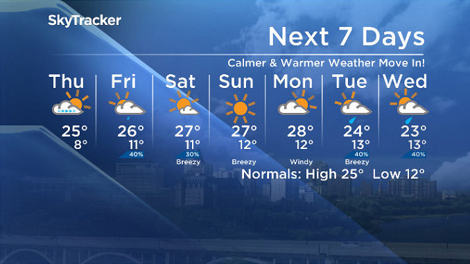 Here is your Saskatoon SkyTracker 7-Day Weather Forecast.
